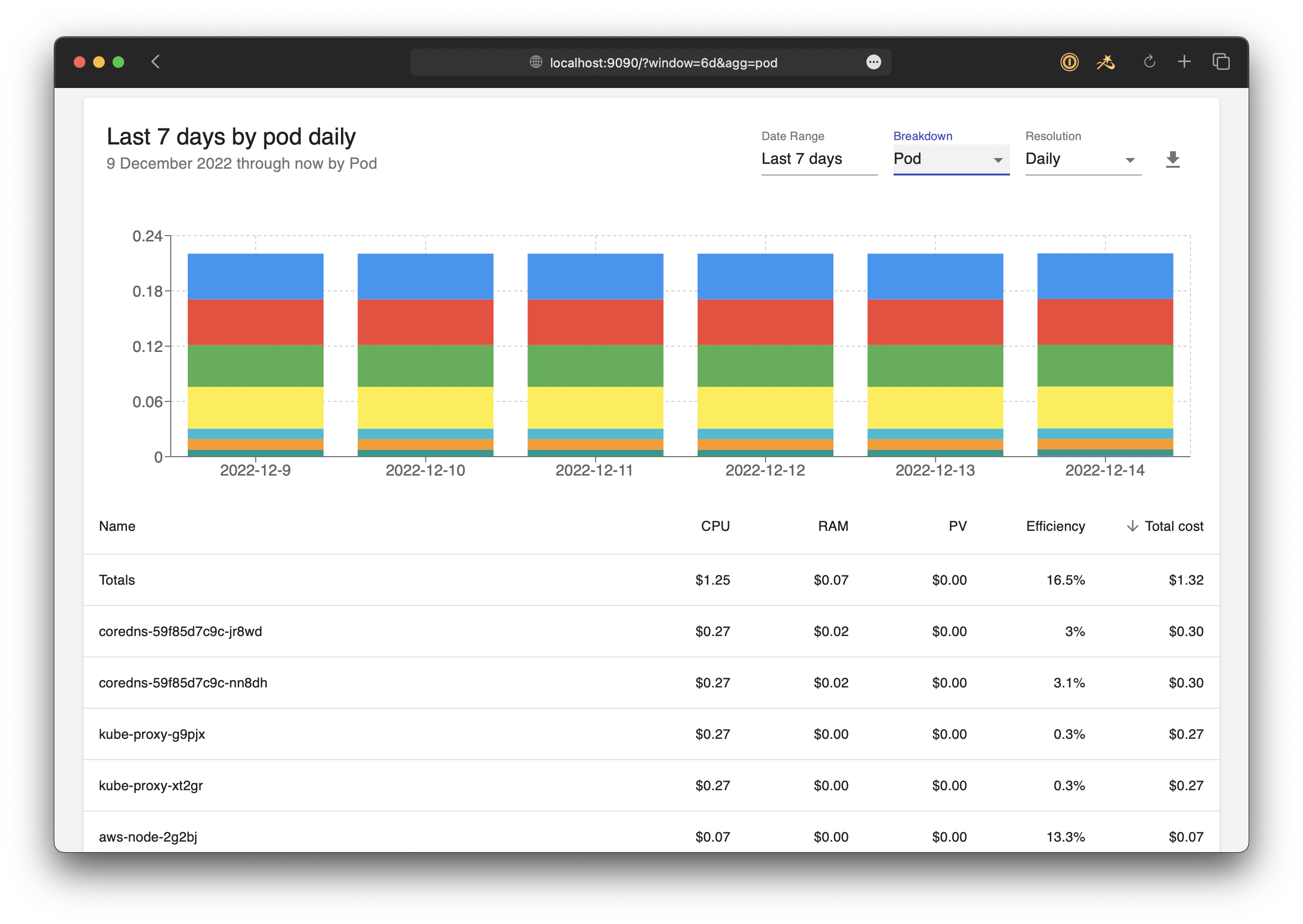 OpenCost UI